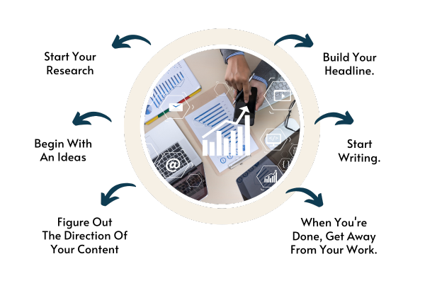 Strategic IT Consulting