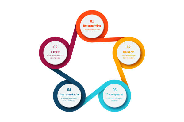 AI-Powered Process Improvement